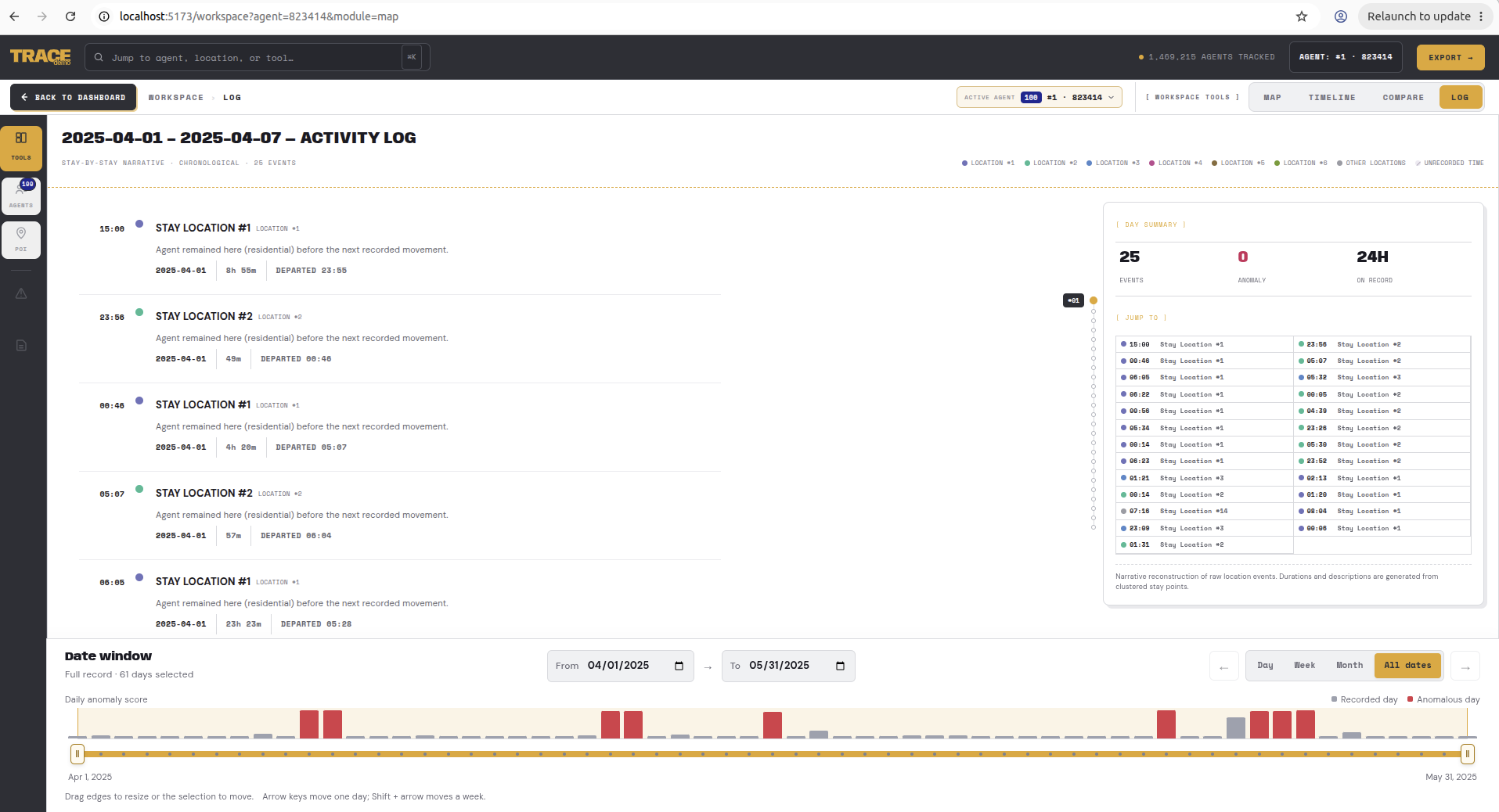 Trace demo: activity log
