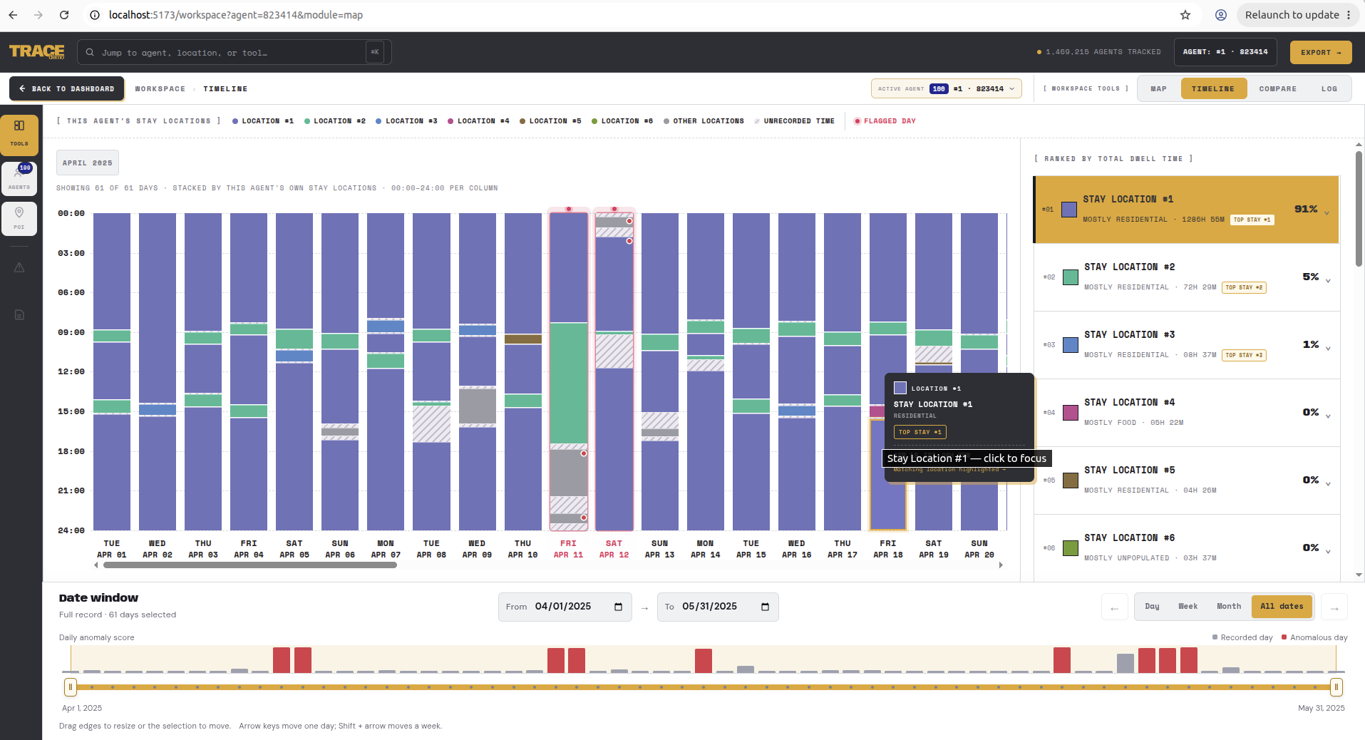 Trace demo: daily timeline