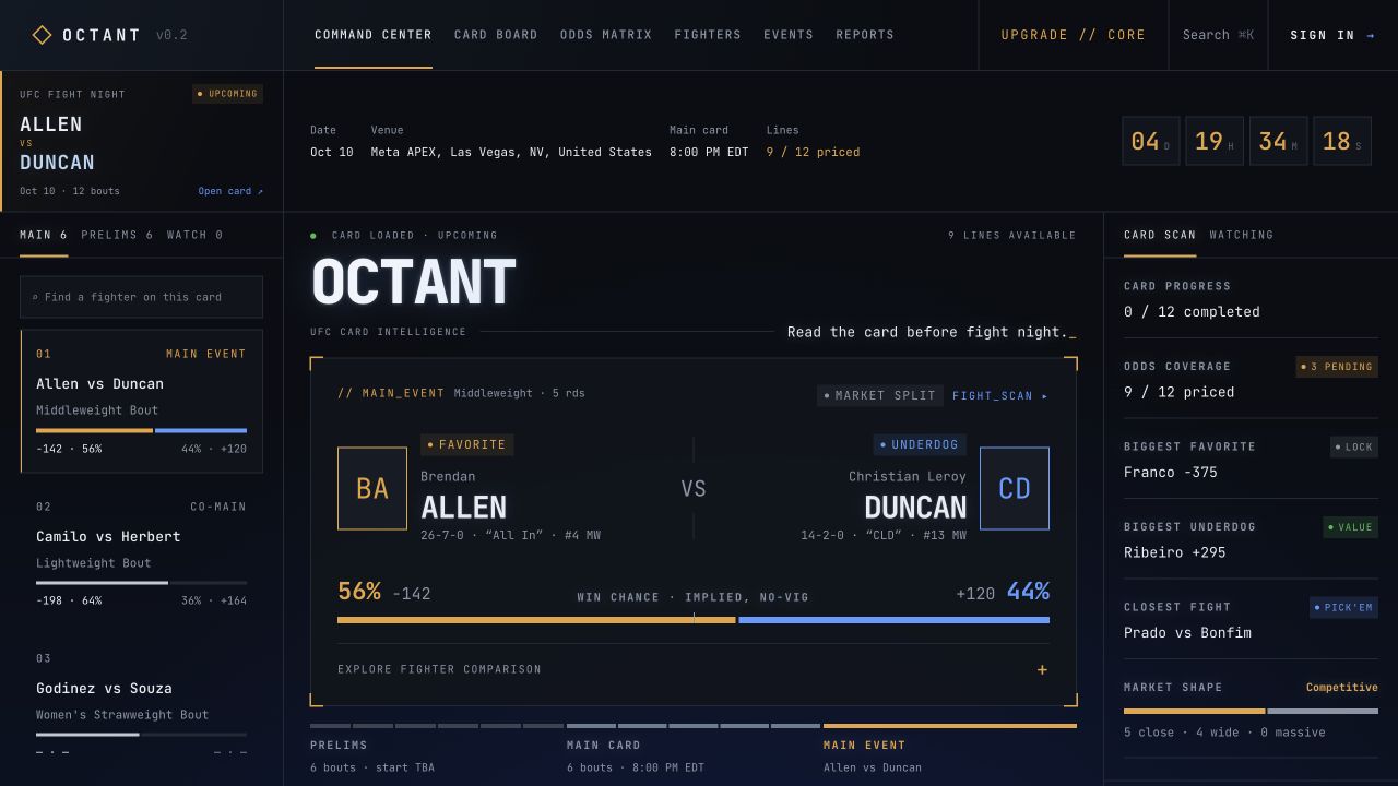 Octant’s dark UFC intelligence dashboard with a fight-card sidebar